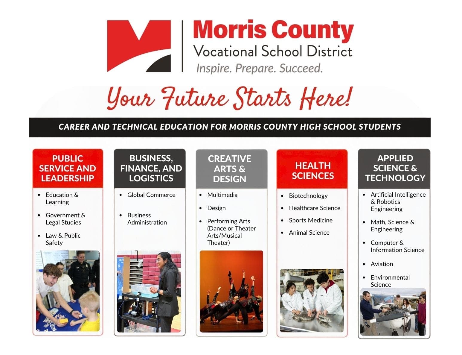 Morris County Vocational School District academy programs combine academics with career and technical education.